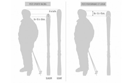 Taille de ski conseillé